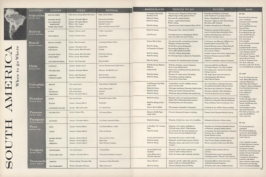 South America: When to Go Where